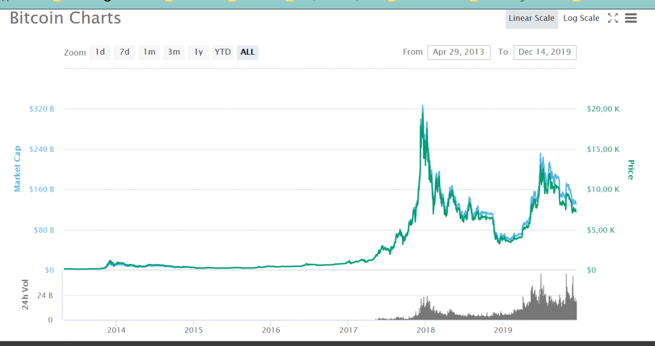 acheter bitcoin bourse direct