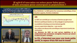 Réchauffement climatique ???